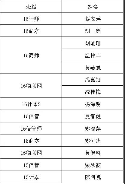 188改名为Taptap点点