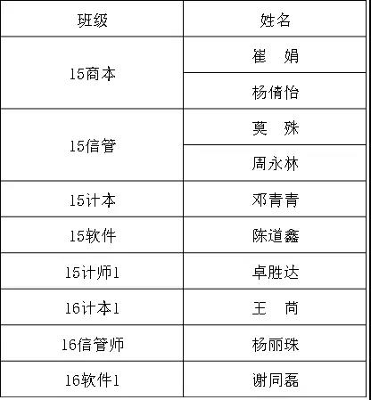 188改名为Taptap点点