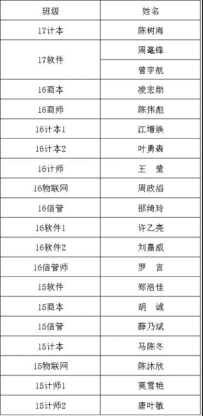 188改名为Taptap点点